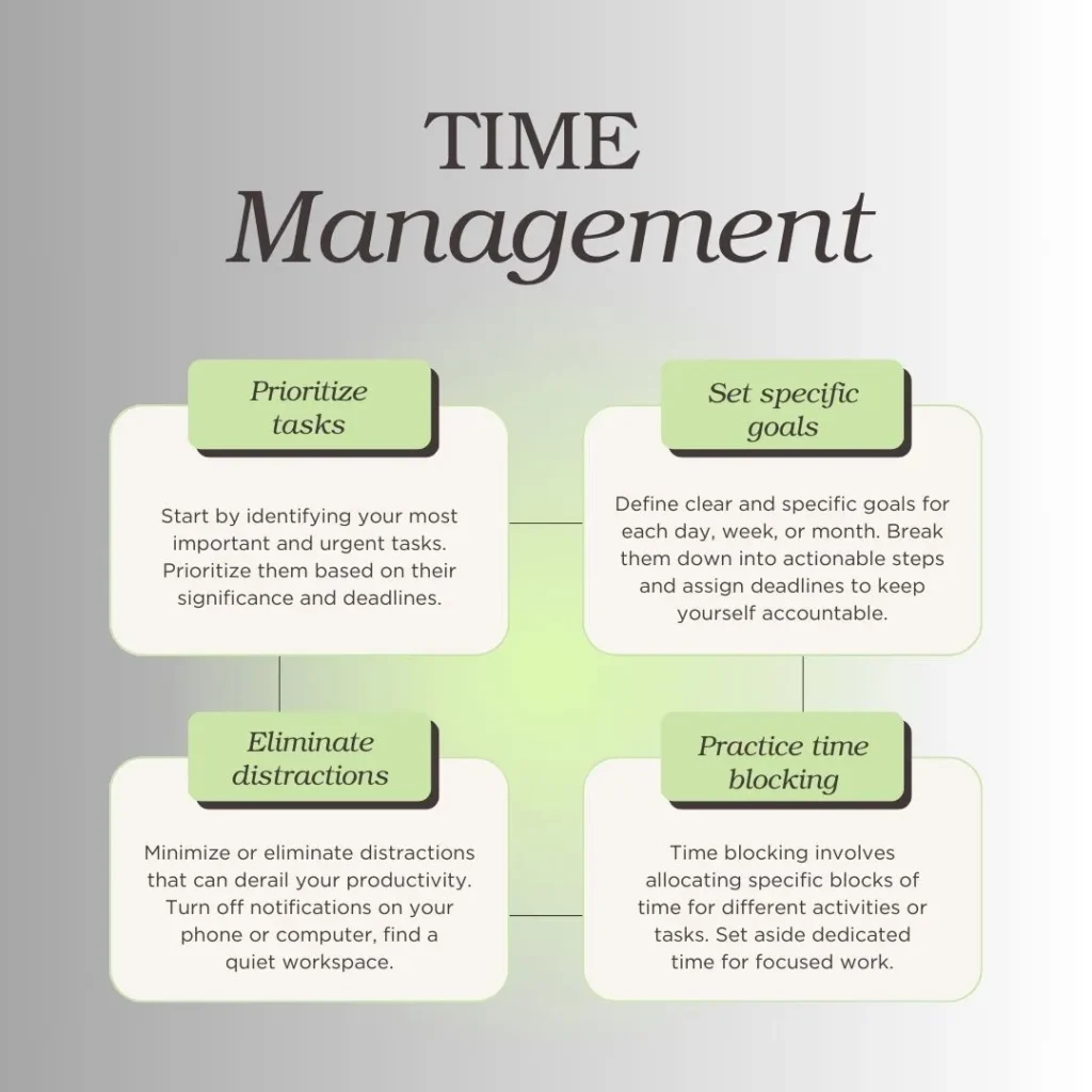 A visual expression elaborating four important points which teenagers can use in effective time management process